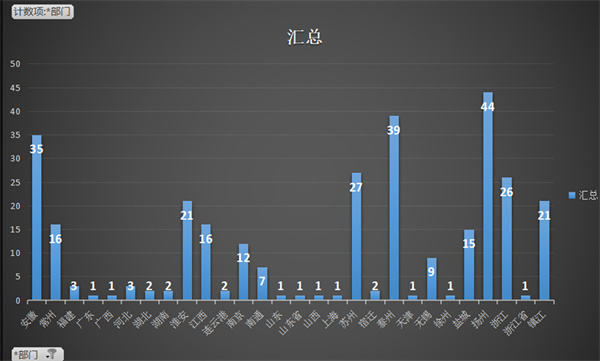 大牌油辣子冒菜加盟费