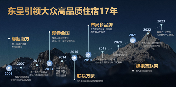 东呈集团加盟费