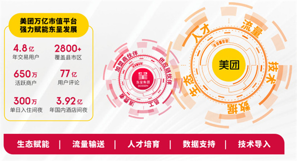 东呈集团加盟费