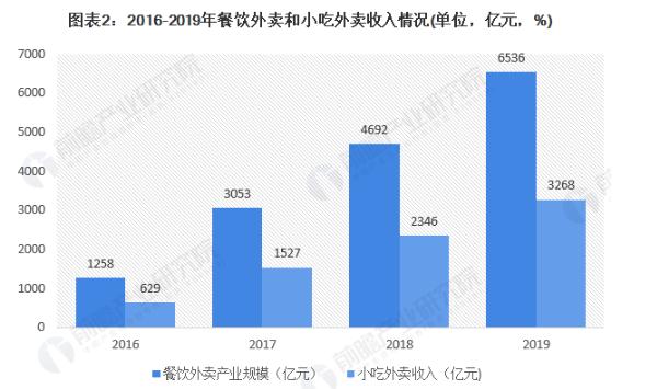 江九来米线加盟费